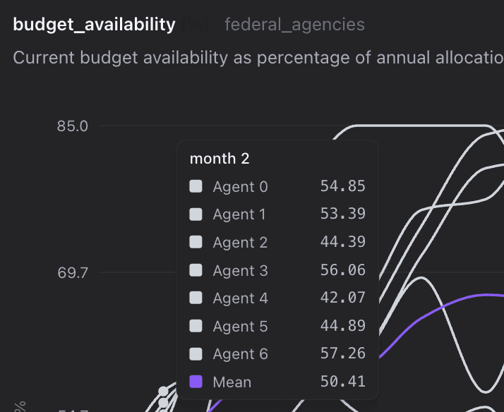 Share briefing-ready insights interface