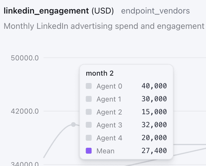 Share briefing-ready insights interface